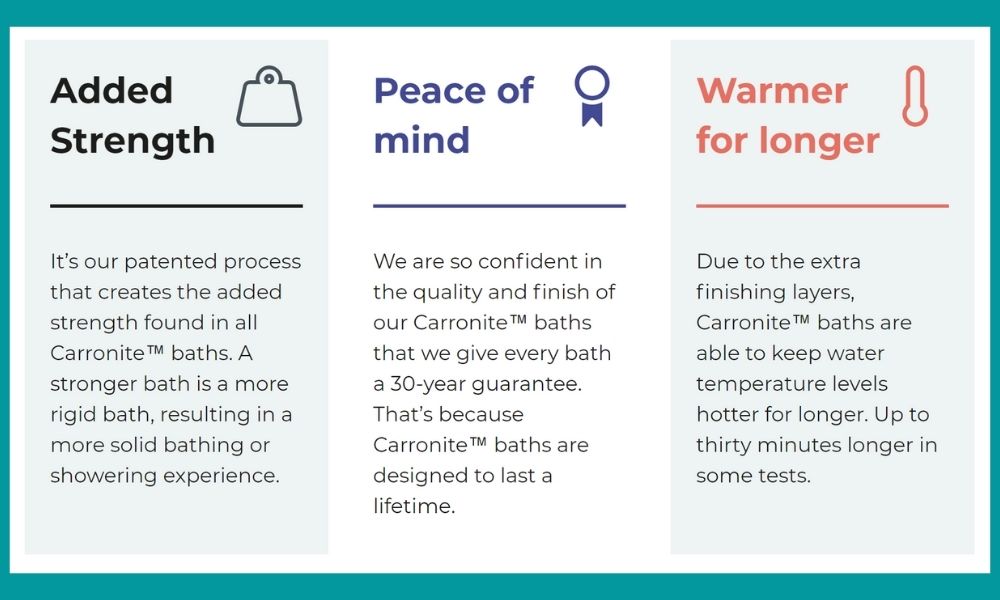 Benefits of a Carronite Bath