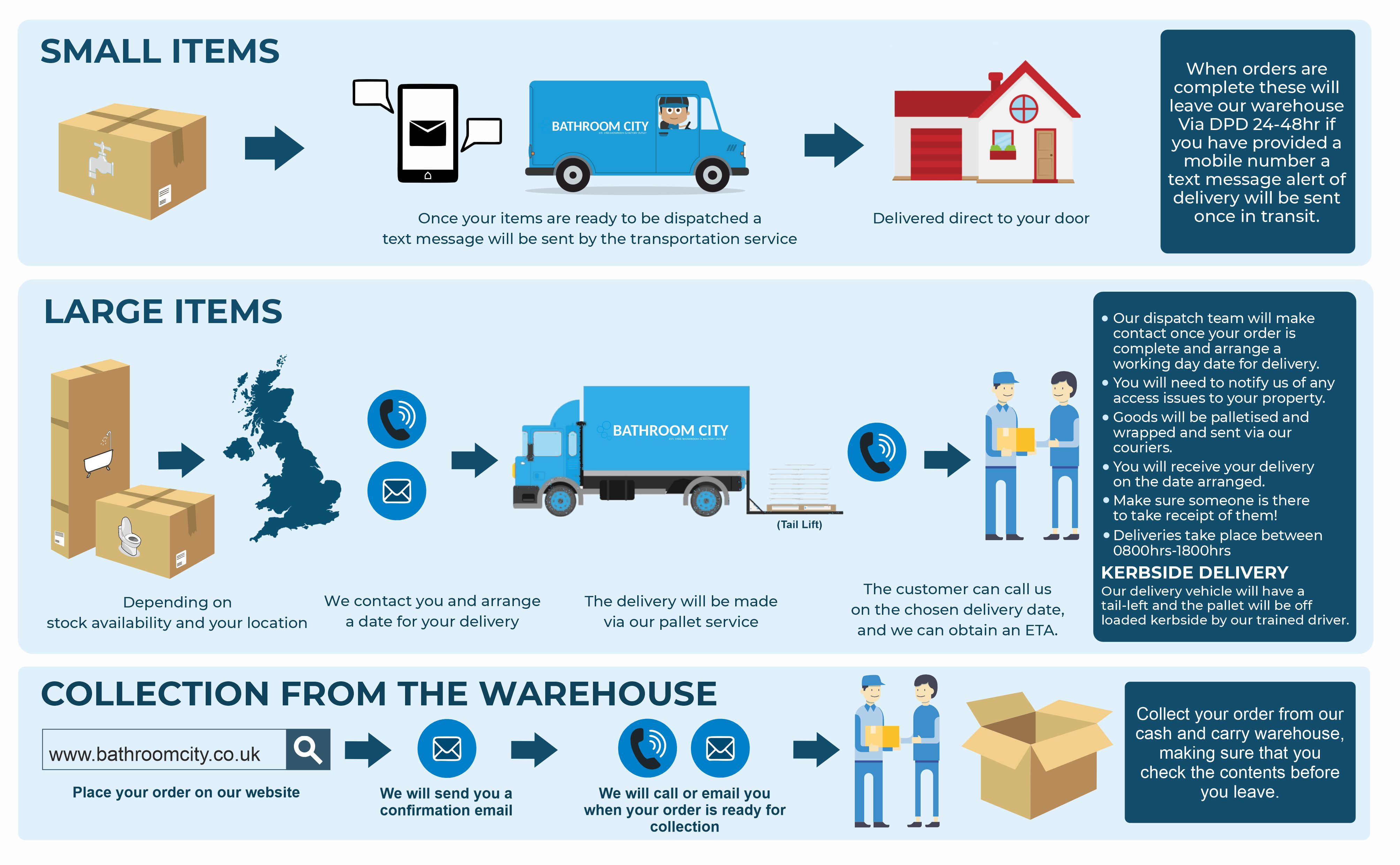 Delivery Procedure Bathroom City Infographic
