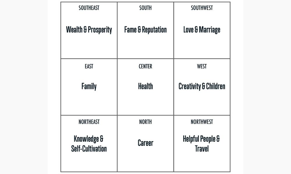 BTB Bagua Map