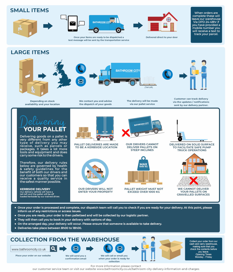 Delivery Information Graphic