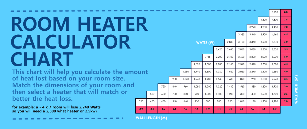 Buyers Guide to Bathroom Heating