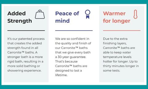 Benefits of a Carronite Bath: Added Strength, Peace of Mind, Warmer for Longer