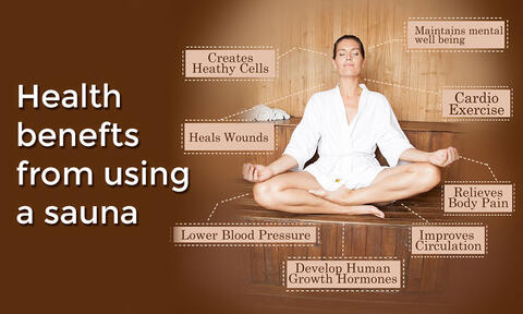 Health Benefits Of Using a Sauna Health Benefits Of Using a Sauna: Improves Circulation, Lower Blood Pressure, Maintains Mental Well Being, and More