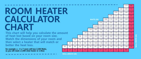 radiator size heating chart 