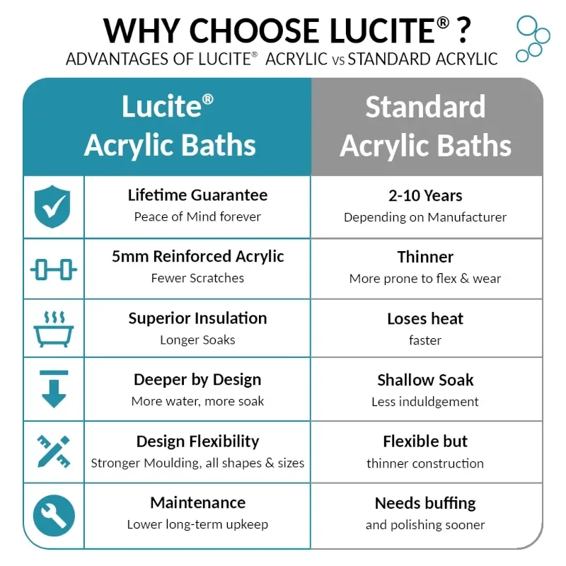 L Shaped Whirlpool Shower Bath (right Handed)