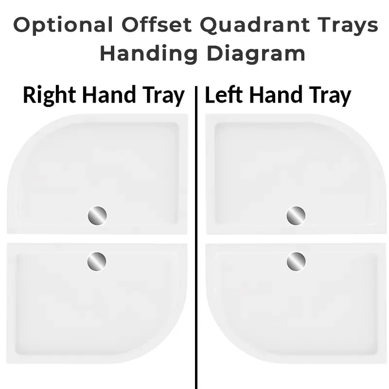 Graphic Showing Handing Differences Between Right and Left Hand Offset Quadrant Trays