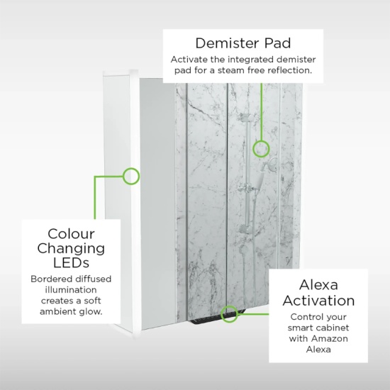Luka LED Mirror Cabinet with Alexa (Annotated) Transparent Cut-out Annotated Image for Luka LED Mirror Cabinet with Demister
